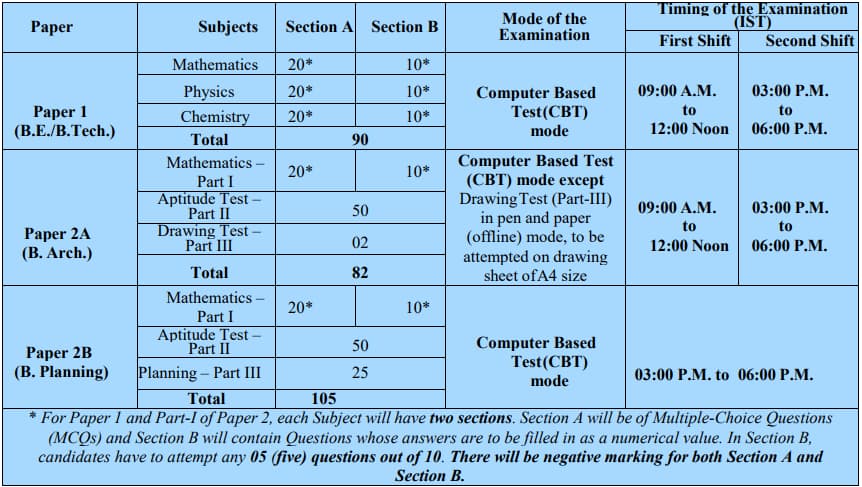 JEE Main 2023 Phase 2nd Result 2
