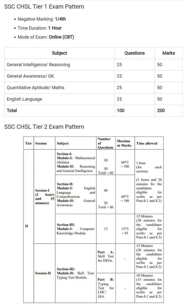 SSC CHSL Recruitment 2022-23 Tier 2nd Result And Answer Key 1