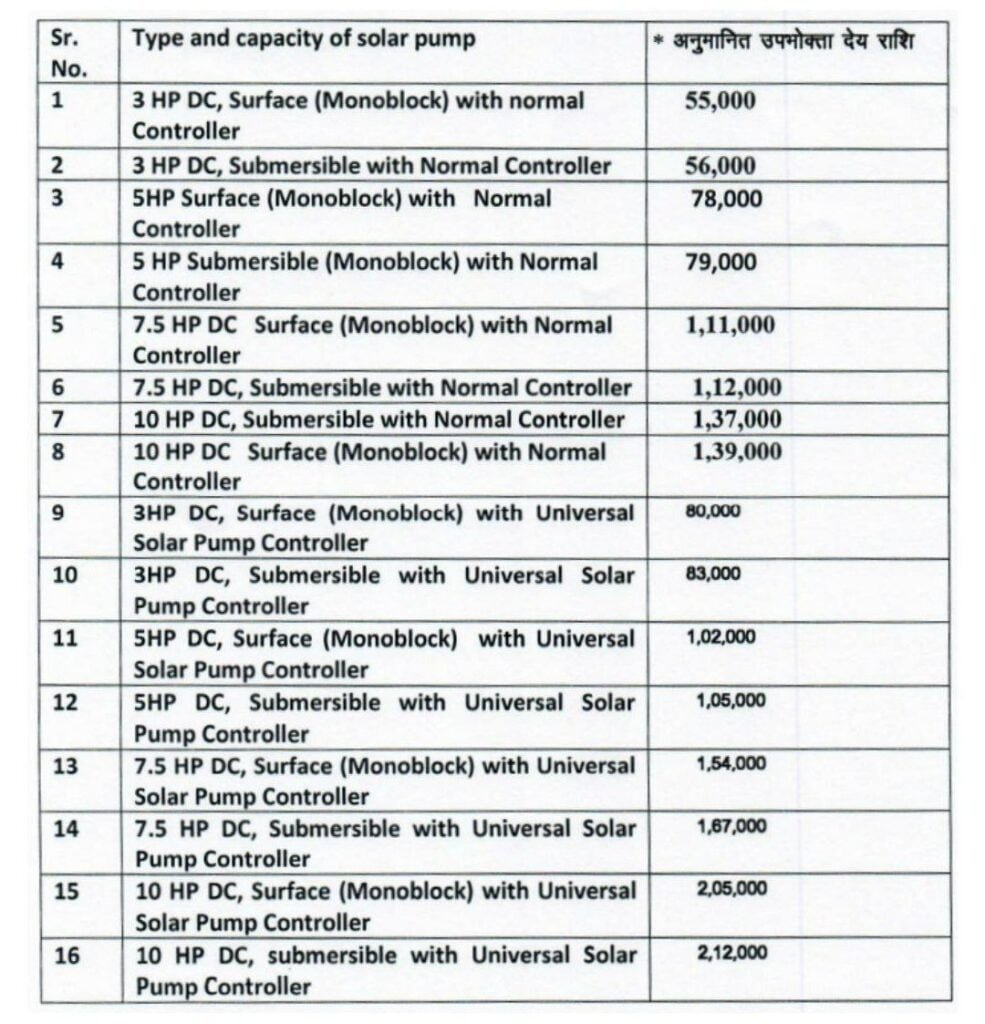 Haryana Solar Water Pumping Scheme 2024 1