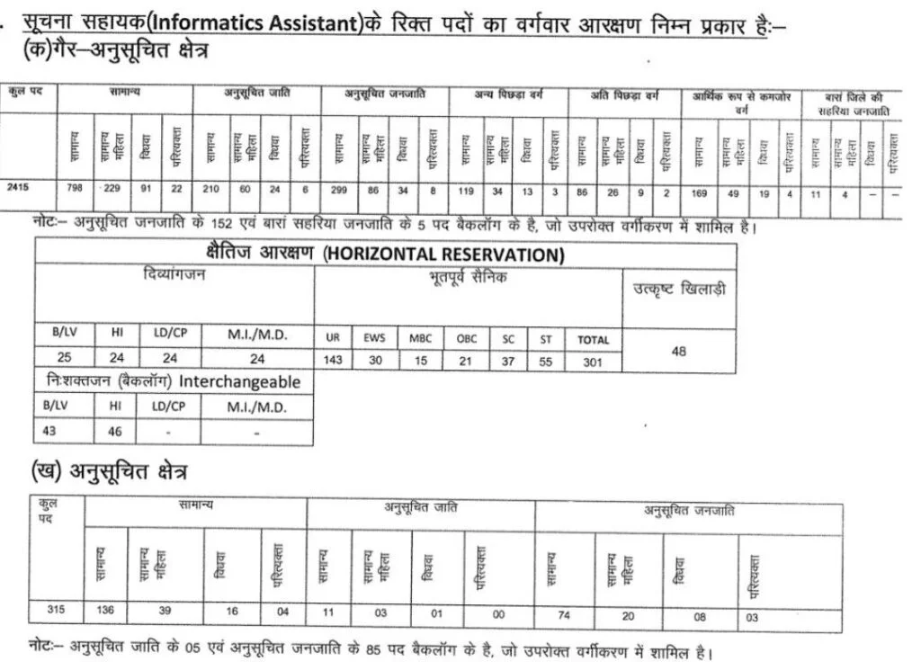 Rajasthan Suchna Sahayak Recruitment 2023