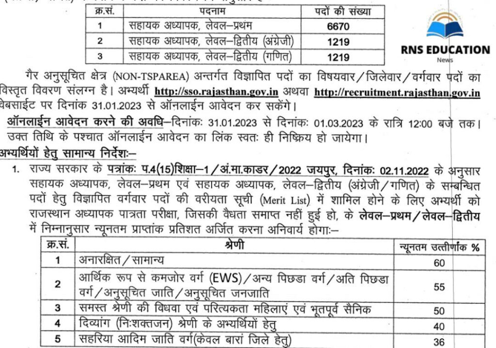 Rajasthan Samvida Teacher Recruitment 2023 Apply Form 2