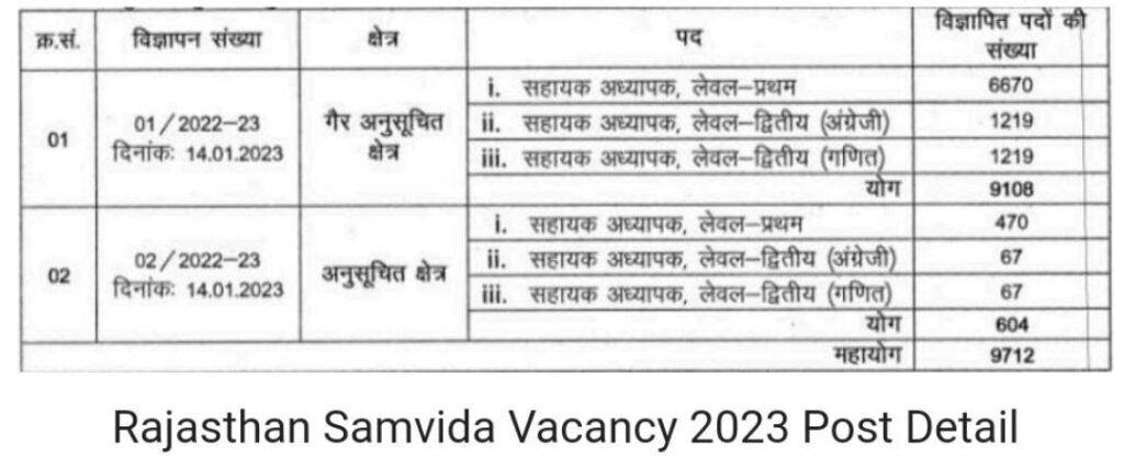 Rajasthan Samvida Teacher Recruitment 2023 Apply Form 1