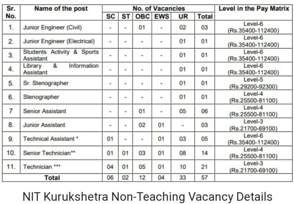 NIT Kurukshetra Non Teaching Recruitment 2023