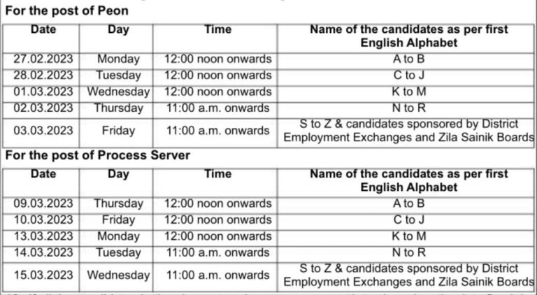 Bhiwani Court Recruitment 2023 Peon, Process Server Result 1