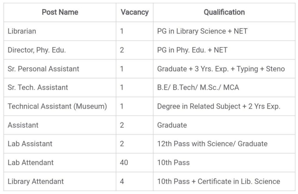 DU Khalsa College No Teaching Recruitment 2023 Apply Form 1