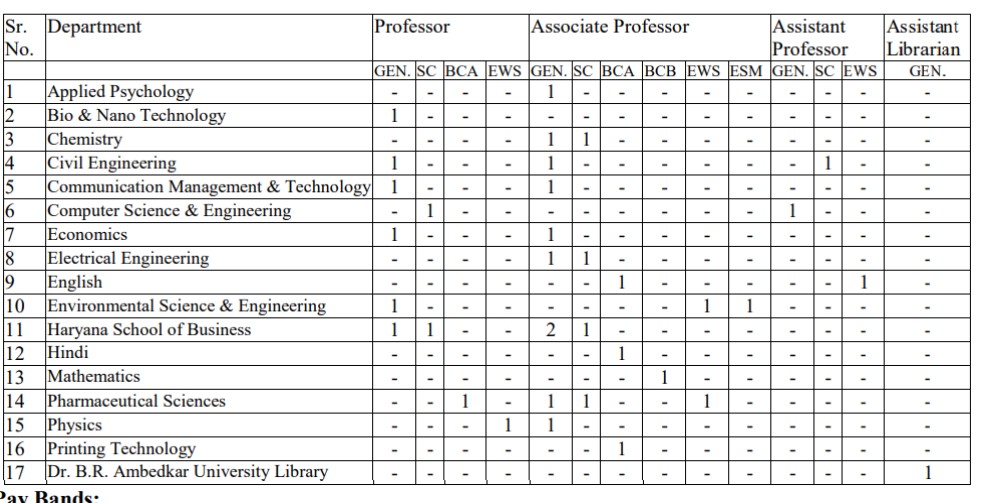 GJU Hisar Assistant Professor Recruitment 2023 Apply Form 1