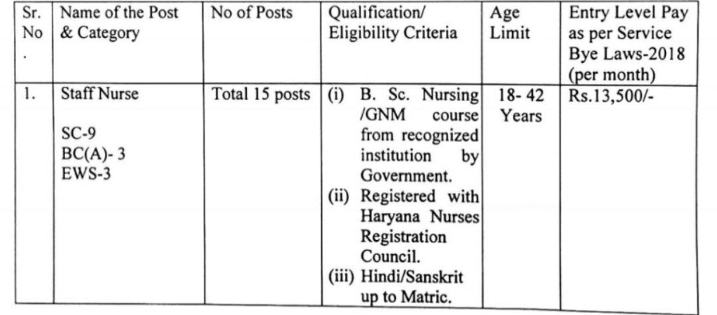 Haryana NHM DHFWS Recruitment 2023 Apply Form Hisar, Panchkula 1