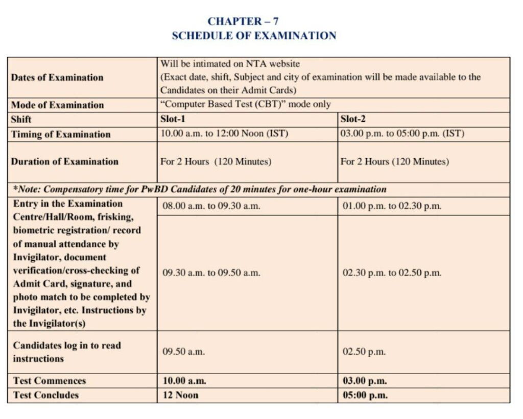 CUET PG Admission 2023 Exam Date & City And Admit Card 2