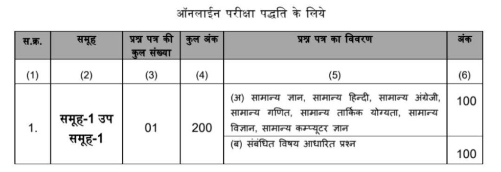 MPESB Agriculture Various Post Recruitment 2023 Apply Online Form 2