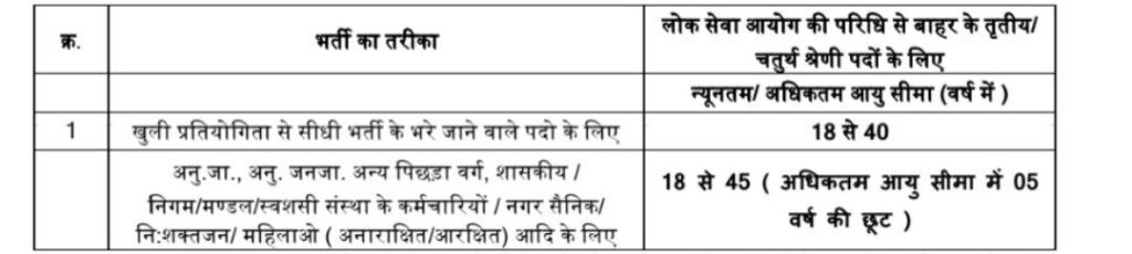 MPESB Agriculture Various Post Recruitment 2023 Apply Online Form 1