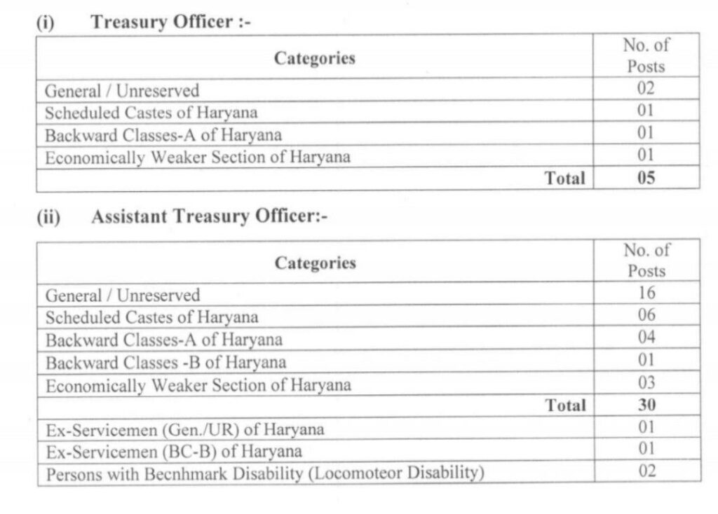 HPSC ATO And TO (Treasury Officer / Assistant Treasury Officer) Recruitment 2023 Apply Form 1