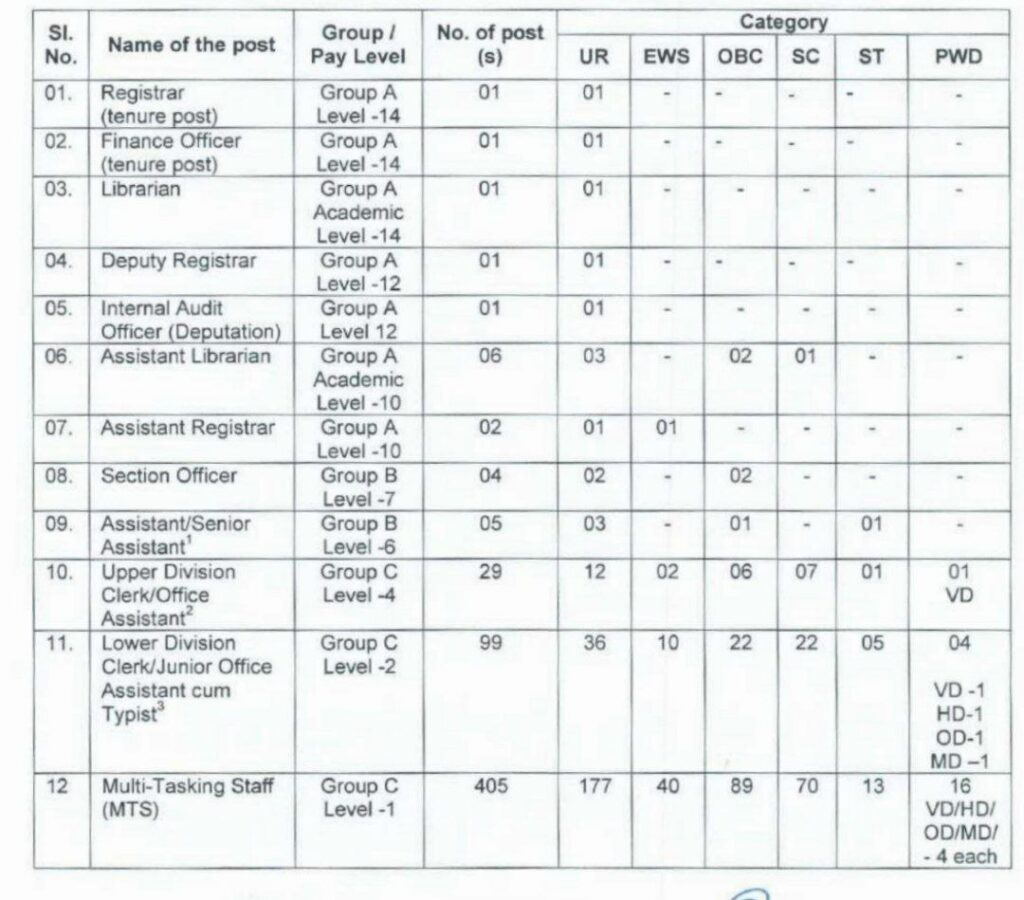 Visva Bharati University Non Teaching Recruitment 2023 Exam Date Notice 1