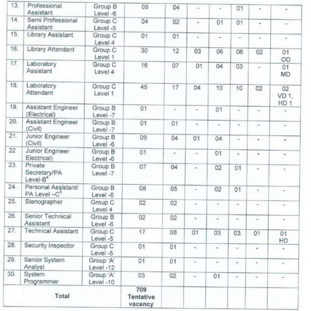 Visva Bharati University Non Teaching Recruitment 2023 Exam Date Notice 2