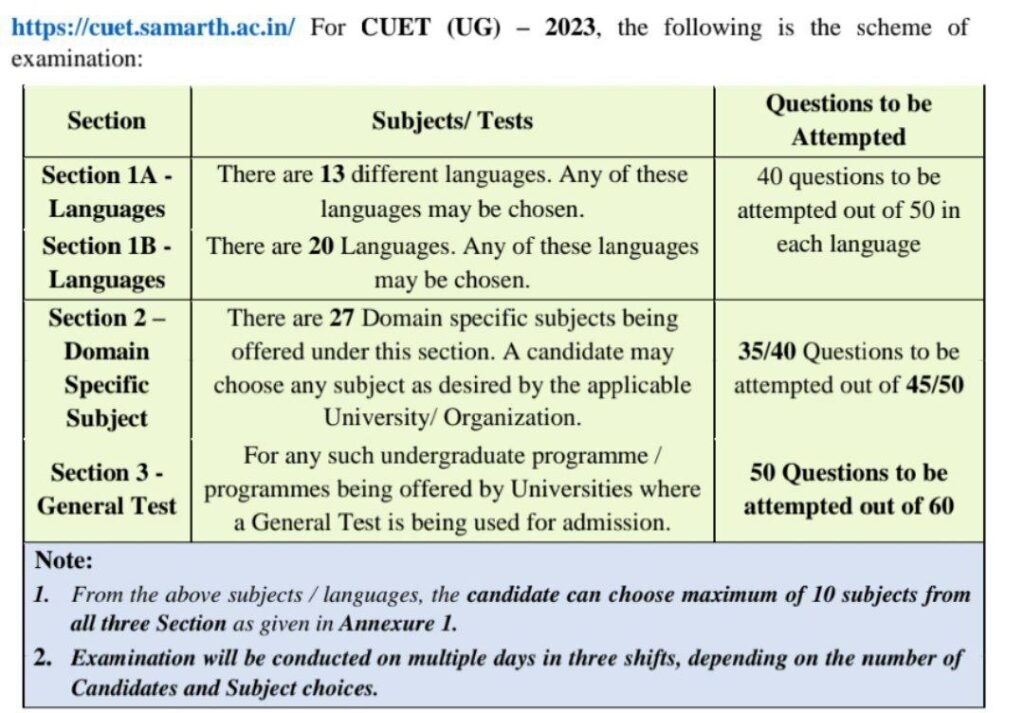 CUET UG Admission 2023 Exam City And Admit Card 1