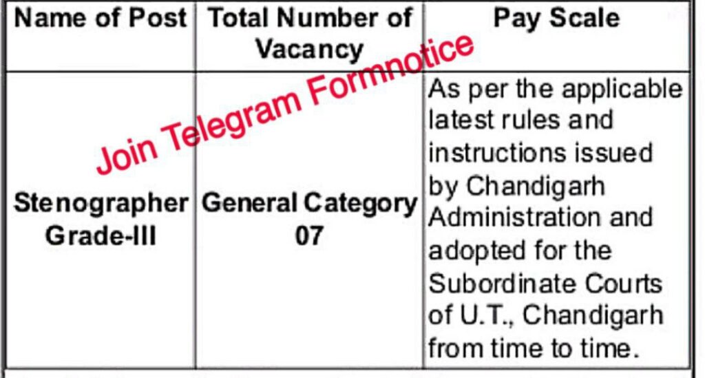 Punjab And Haryana HC Stenographer Recruitment 2023 Admit Card 1