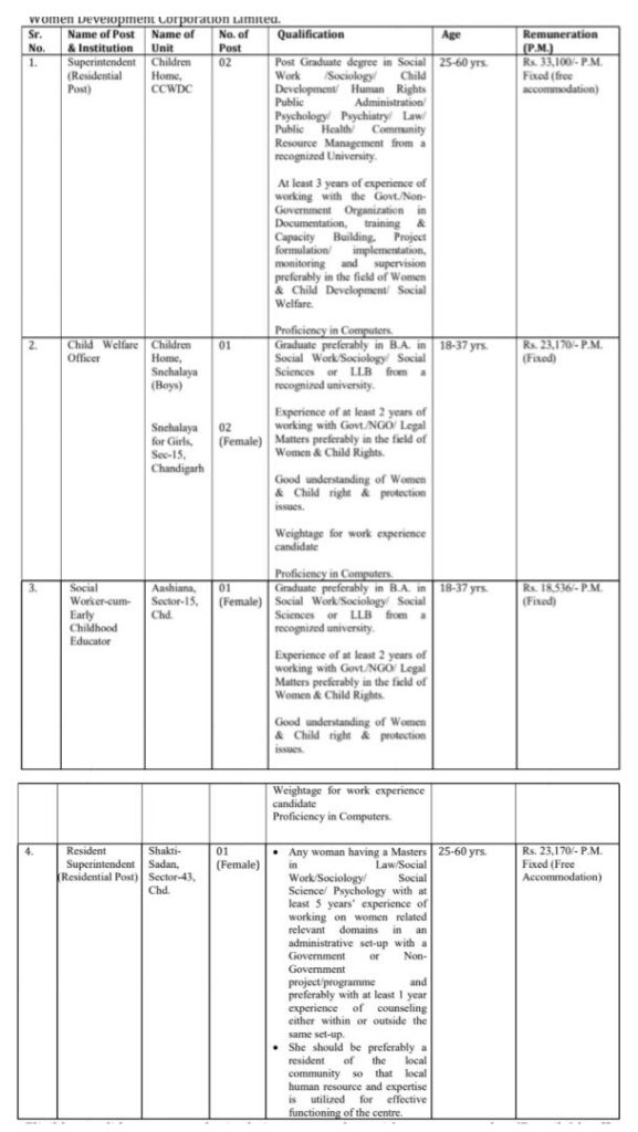 Chandigarh Anganwadi Recruitment 2023 Apply Form 1