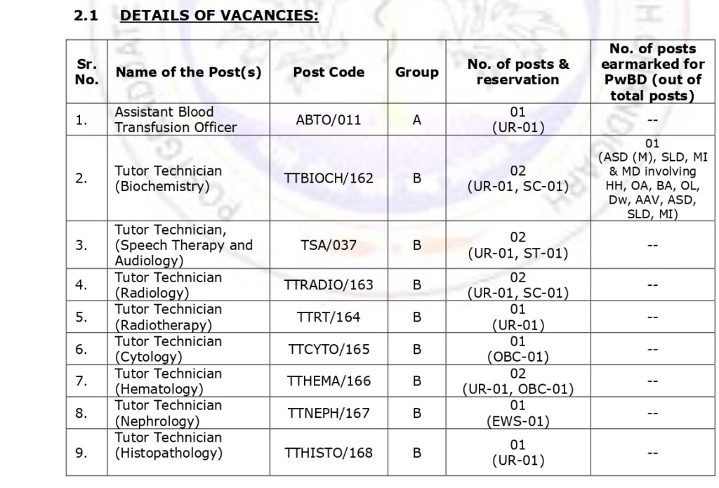PGIMER Chandigarh Recruitment 2023 Result Declared 1