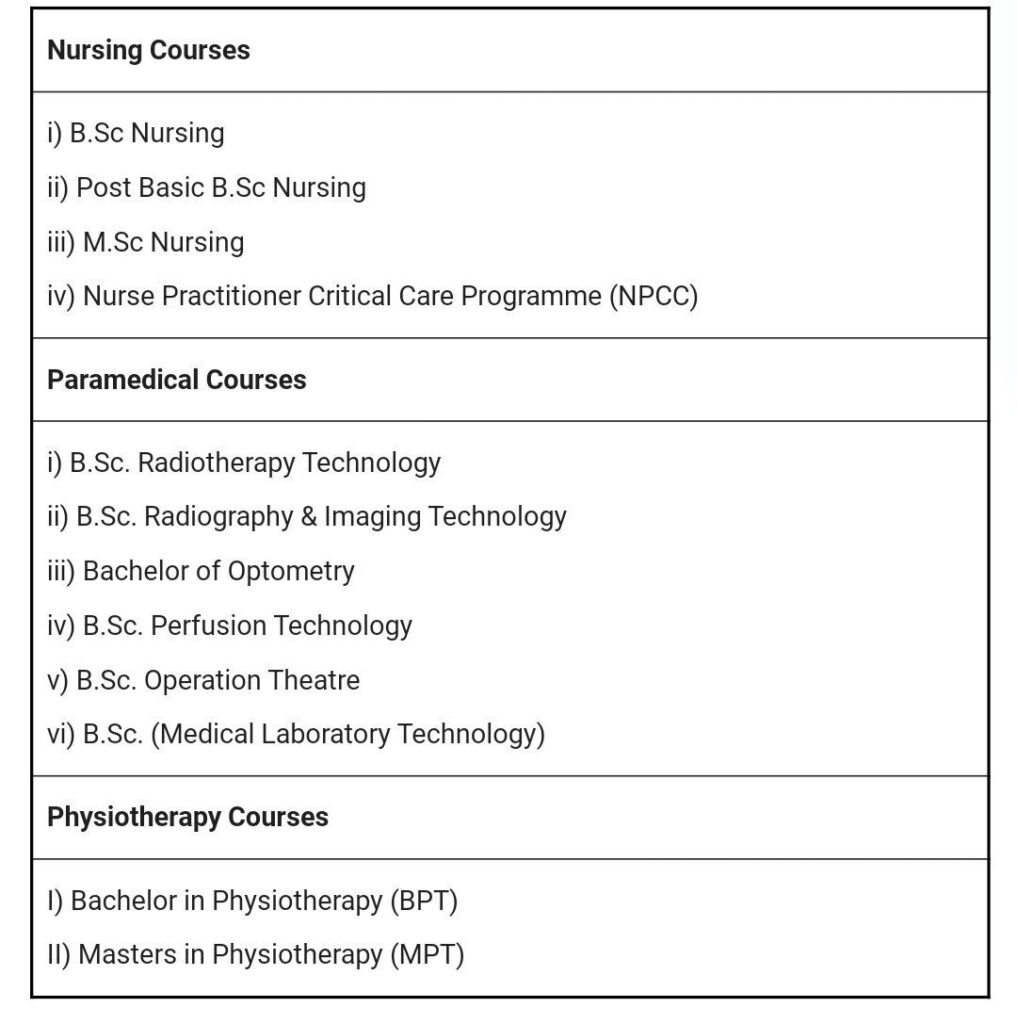 Rohtak UHSR Admission 2023 - 2024 B.Sc Nursing, Paramedical, Physiotherapy Course 1