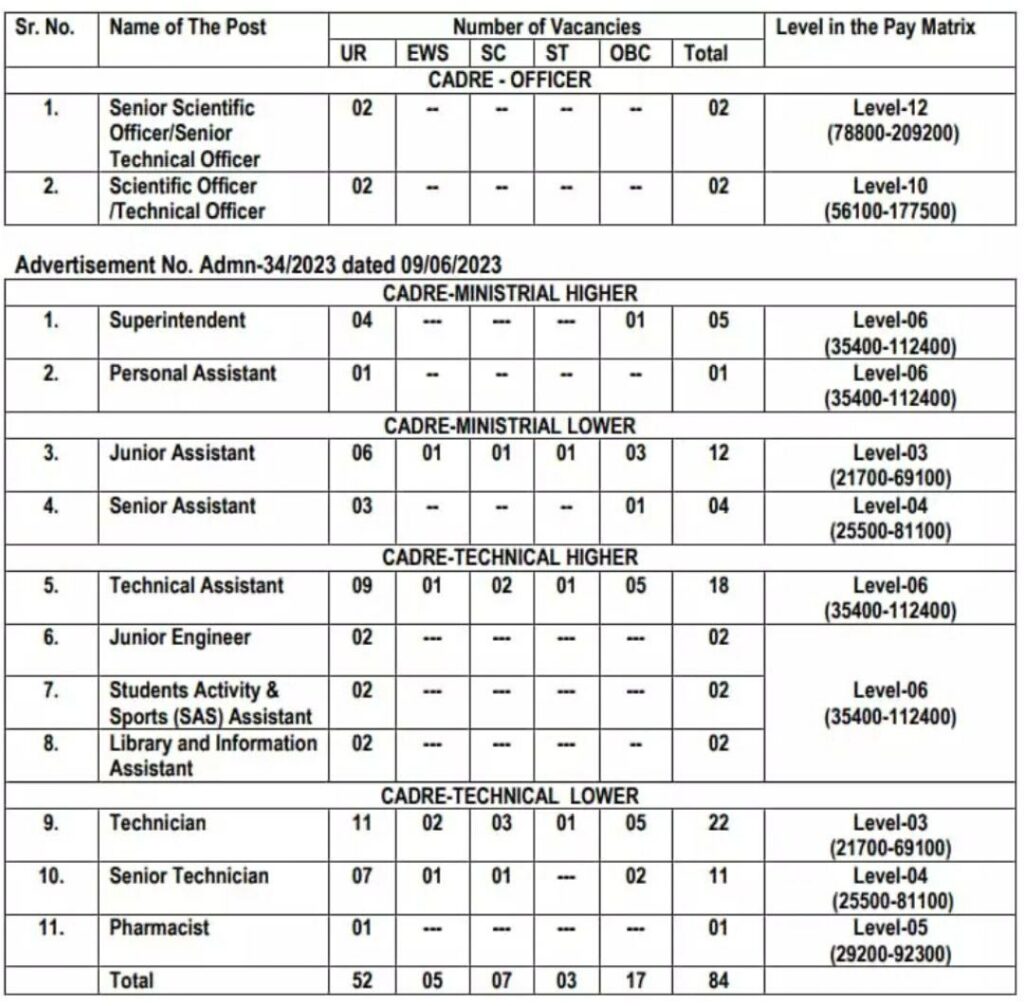 NIT Hamirpur Non Teaching Various Post Recruitment 2023 Apply 84 Post 1