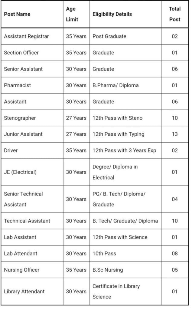 VPCI Delhi Non Teaching Recruitment 2023 1