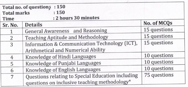 Chandigarh Special Education Teacher Recruitment 2023