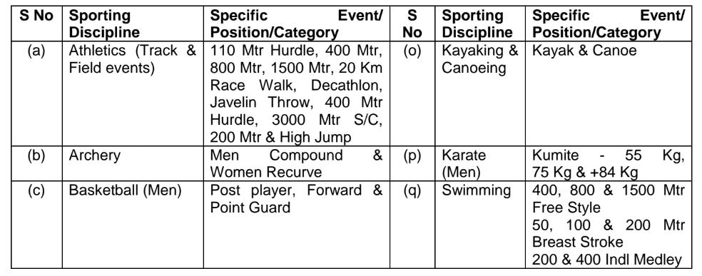 Army Sports Quota Recruitment 2023 Apply Online Form 1