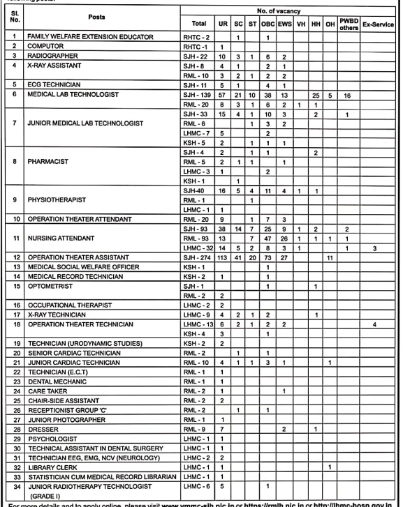 Delhi Safdarjung Hospitals Paramedical Staff Recruitment 2023 Result 1