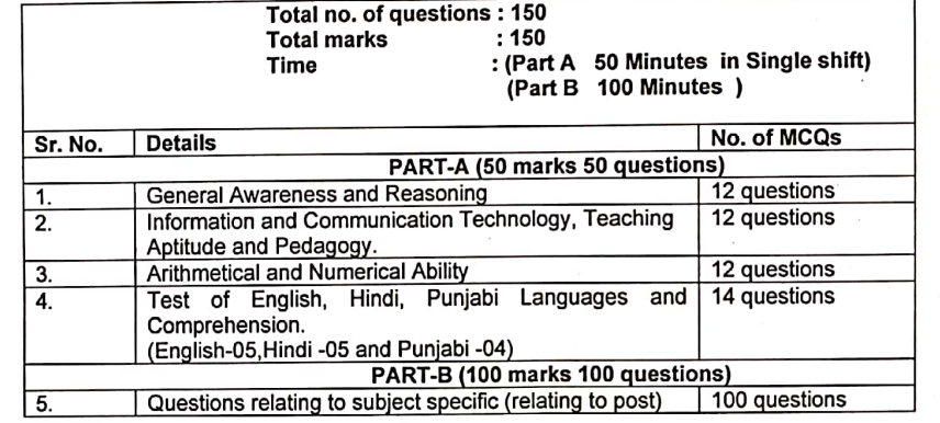 Chandigarh PGT Teacher 2024 Out for Written Exam, Check Marks, Score Card 2