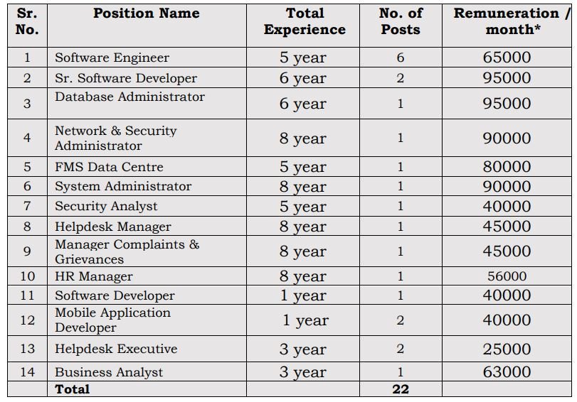 HPPA Recruitment 2024 Notice Out Apply Online Form - Form Notice