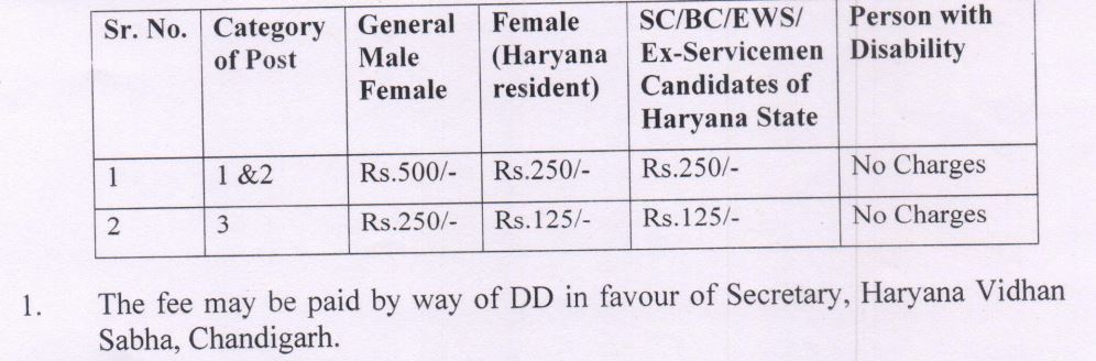 Haryana Vidhan Sabha Vacancy 2024 Form Fees