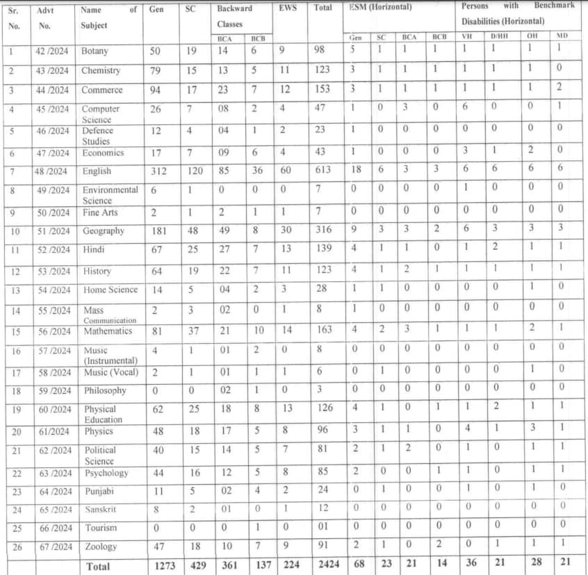 HPSC-Assistant-Professor-Vacancy-2024-Details