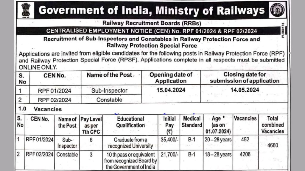 RPF Constable Recruitment Notice