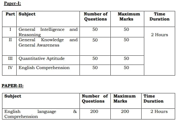 SSC CPO Recruitment 2024 Exam Pattern
