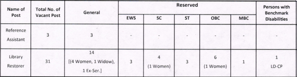 HCRAJ Reference Assistant and Library Restorer Recruitment 2024 Notice Out Apply Online 1