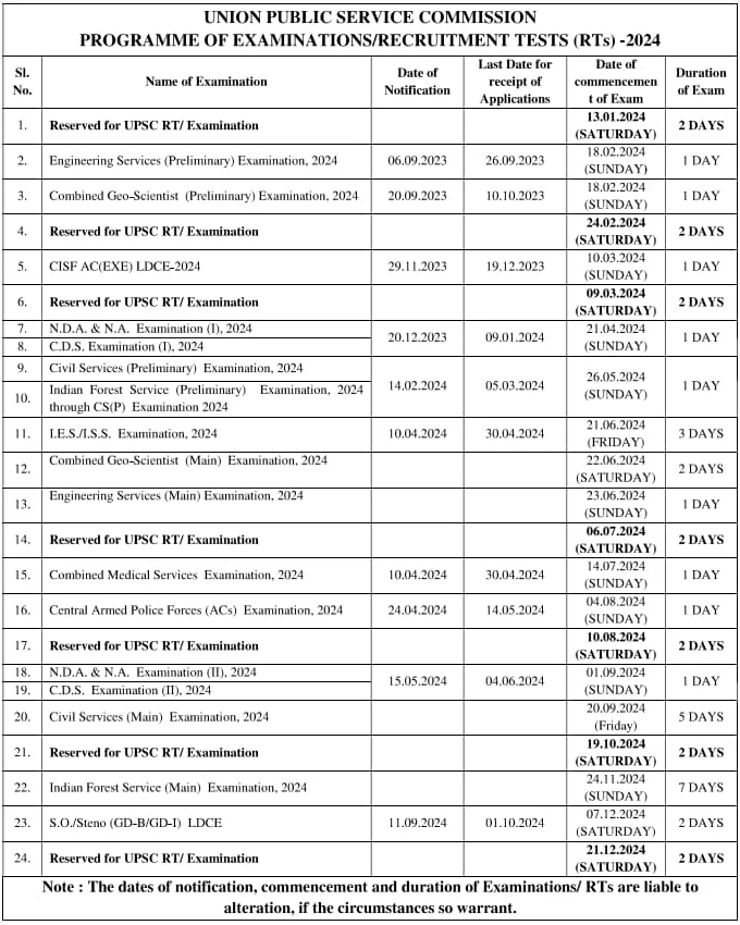 UPSC Exam Calendar 2024-25 Out for Various Recruitments, Check Details 2
