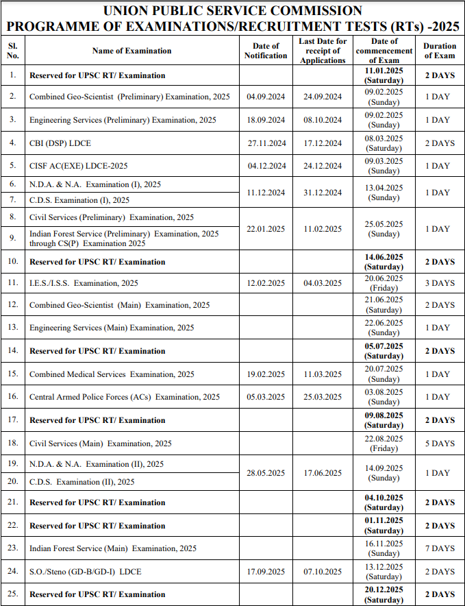 UPSC Exam Calendar 2024-25 Out for Various Recruitments, Check Details 1