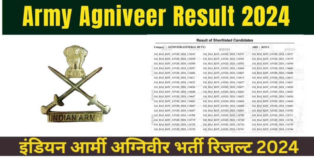 Army Agniveer Result 2024 Final Result Out, Merit List, All Zones PDF ...