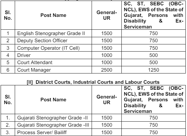 Gujarat-High-Court-Recruitment-2024-Application-Fees