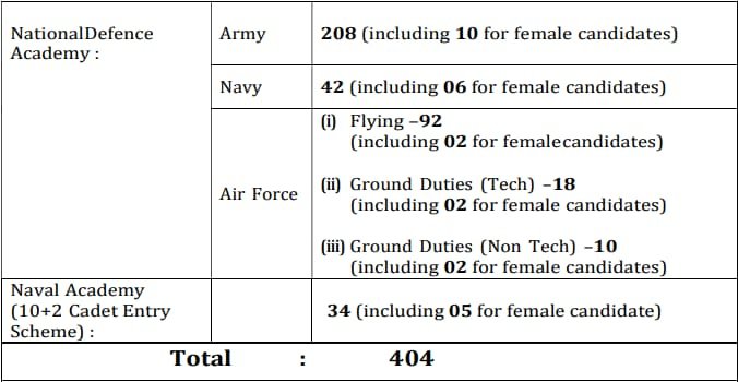 UPSC NDA Result 2024 Out Name Wise, Download Merit List PDF Here 2