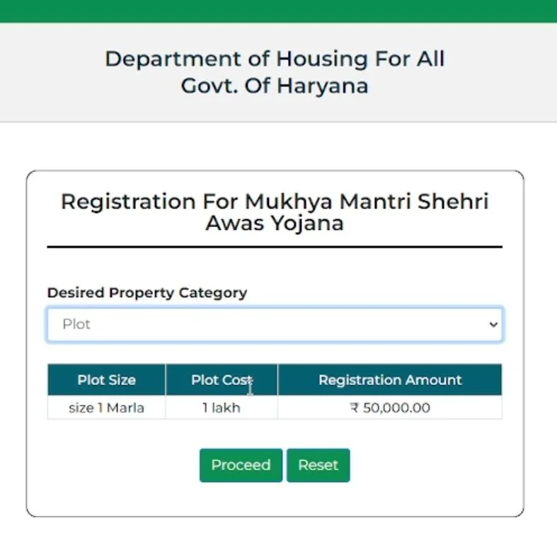 PM Awas Gramin List 2024: मुख्यमंत्री शहरी आवास योजना लिस्ट 2