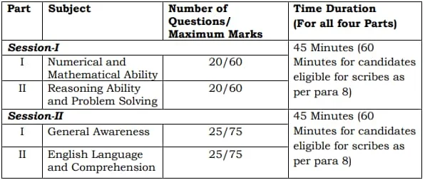 SSC MTS Exam Pattern 2024