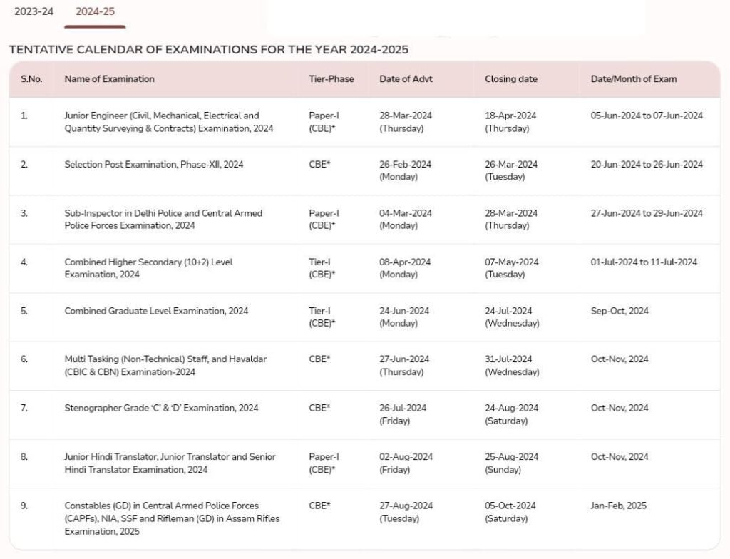 ssc exam calender 2024