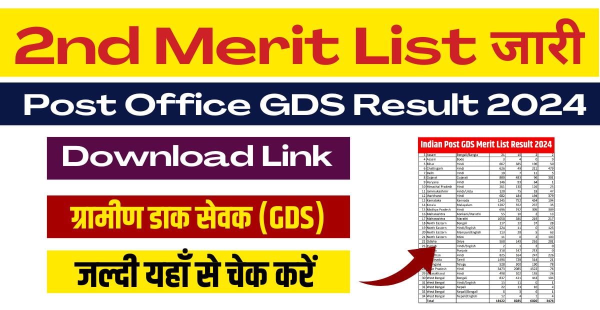 India Post office GDS 2nd Merit List 2024 Out