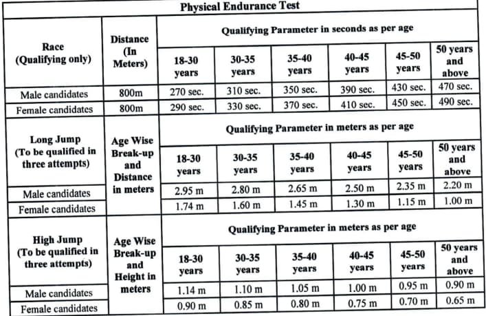 Punjab and Haryana High Court Peon Recruitment 2024 Eligibility Details Apply Online Form 1