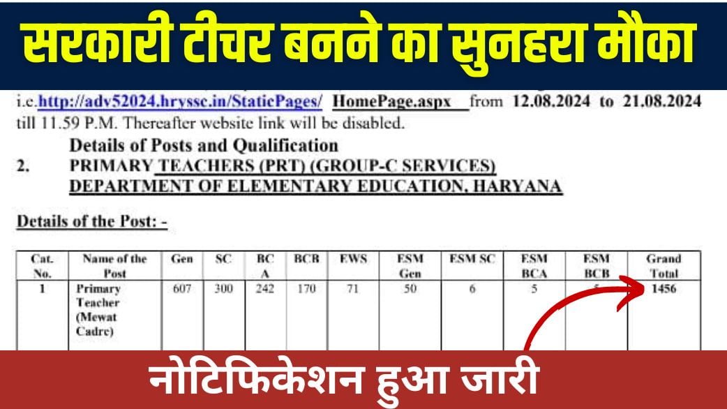 Sarkari Teacher Vacancy 2024