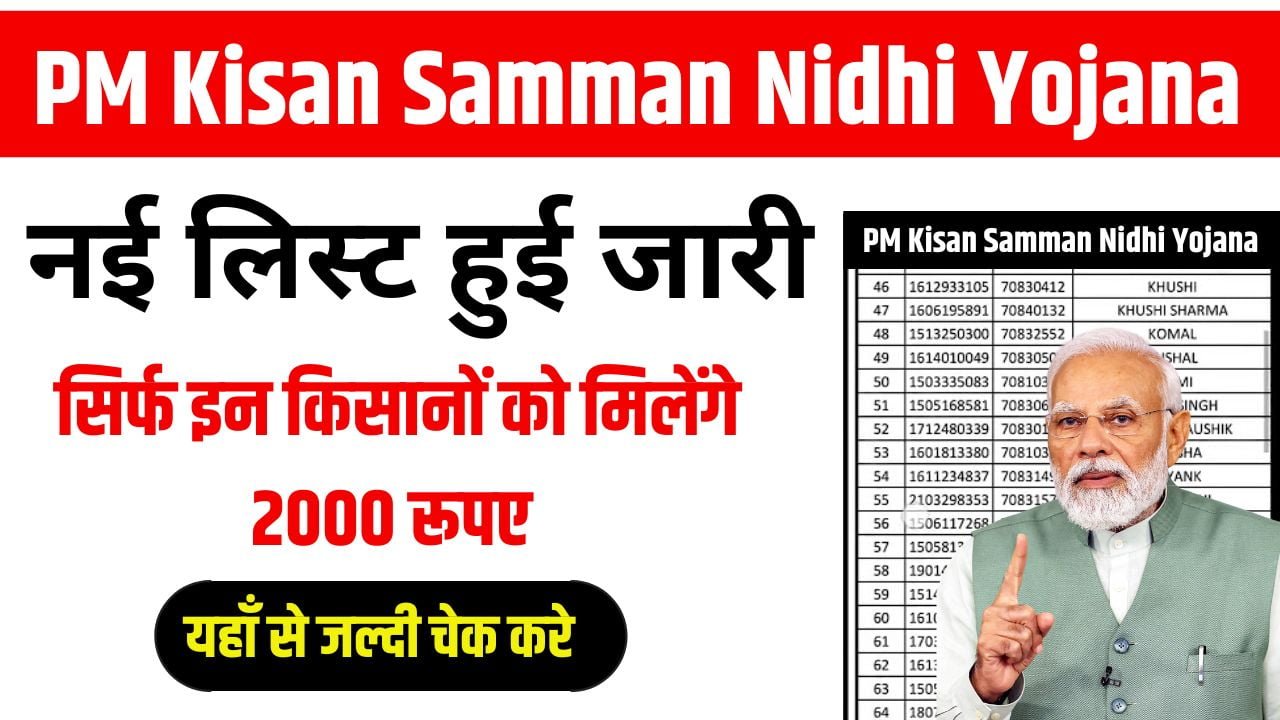 PM Kisan Samman Nidhi Yojana