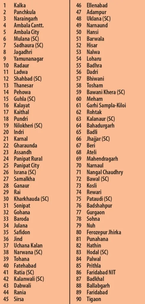 Haryana Constituency List