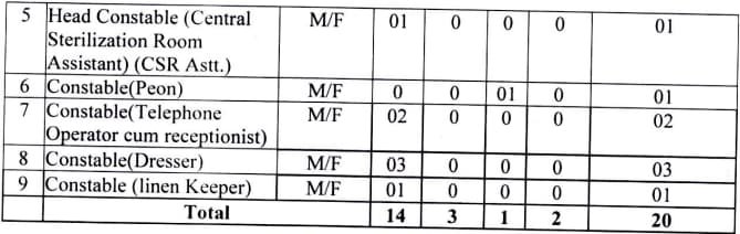 ITBP Paramedical Staff Vacancy 2024 Details