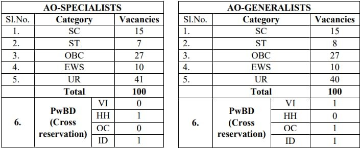 UIIC-AO-Generalist-and-Specialist-Recruitment-2024-Vacancy-Details