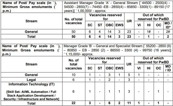 SIDBI-Officer-Grade-A-and-Grade-B-Vacancy-2024-Details